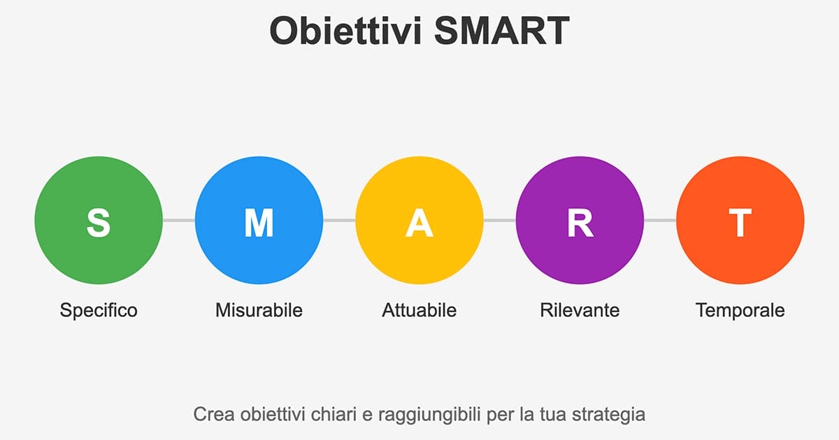 10 passi per creare una strategia marketing imbattibile