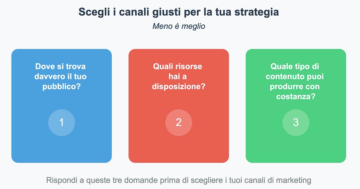 10 passi per creare una strategia marketing imbattibile 2 10 passi-per creare-una strategia marketing-imbattibile-scelta dei canali