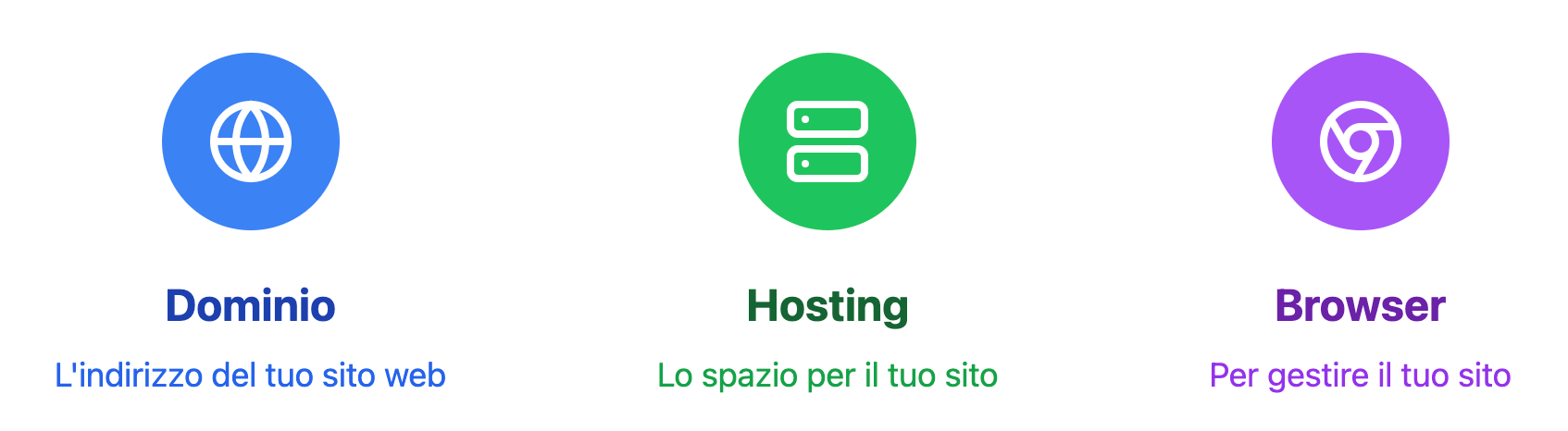 Installare WordPress in 5 minuti: guida passo-passo per principianti 3 Installare WordPress in 5 minuti